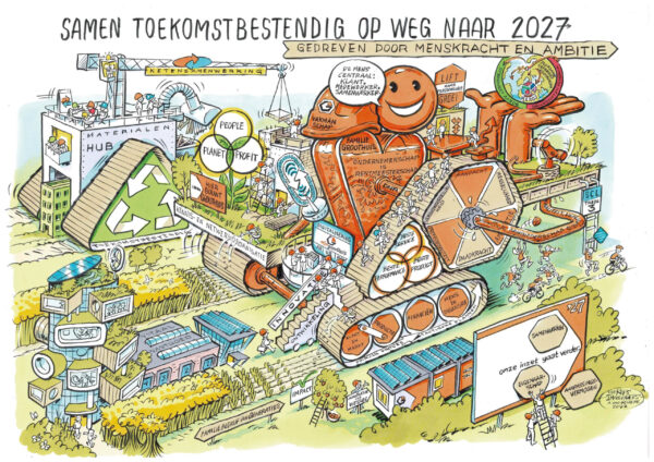 Visie & Strategie 2027