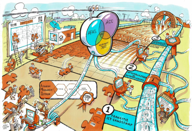 Hoe onze animaties inspireren